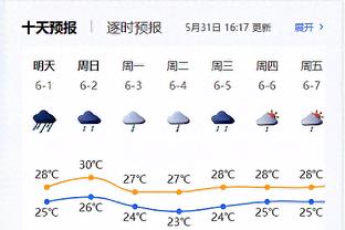 魔术师：NBA的未来在布伦森/SGA/哈利/福克斯/莫兰特的手上