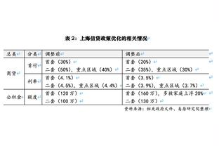 活塞24连败！伊戈达拉：如你用100美元投注 现在已有114000美元