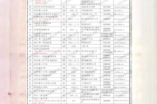 沙特联积分榜：吉达联合遭近4轮首败，卫冕冠军先赛排第4距榜首13分